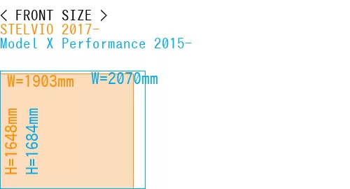 #STELVIO 2017- + Model X Performance 2015-